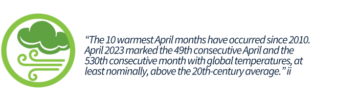 Global temperatures statistic