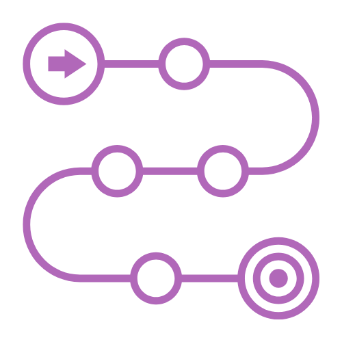 A system configured around your process