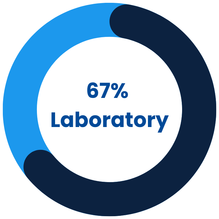 Women in Engineering infographic: 67% of microbiologists are women at DWS