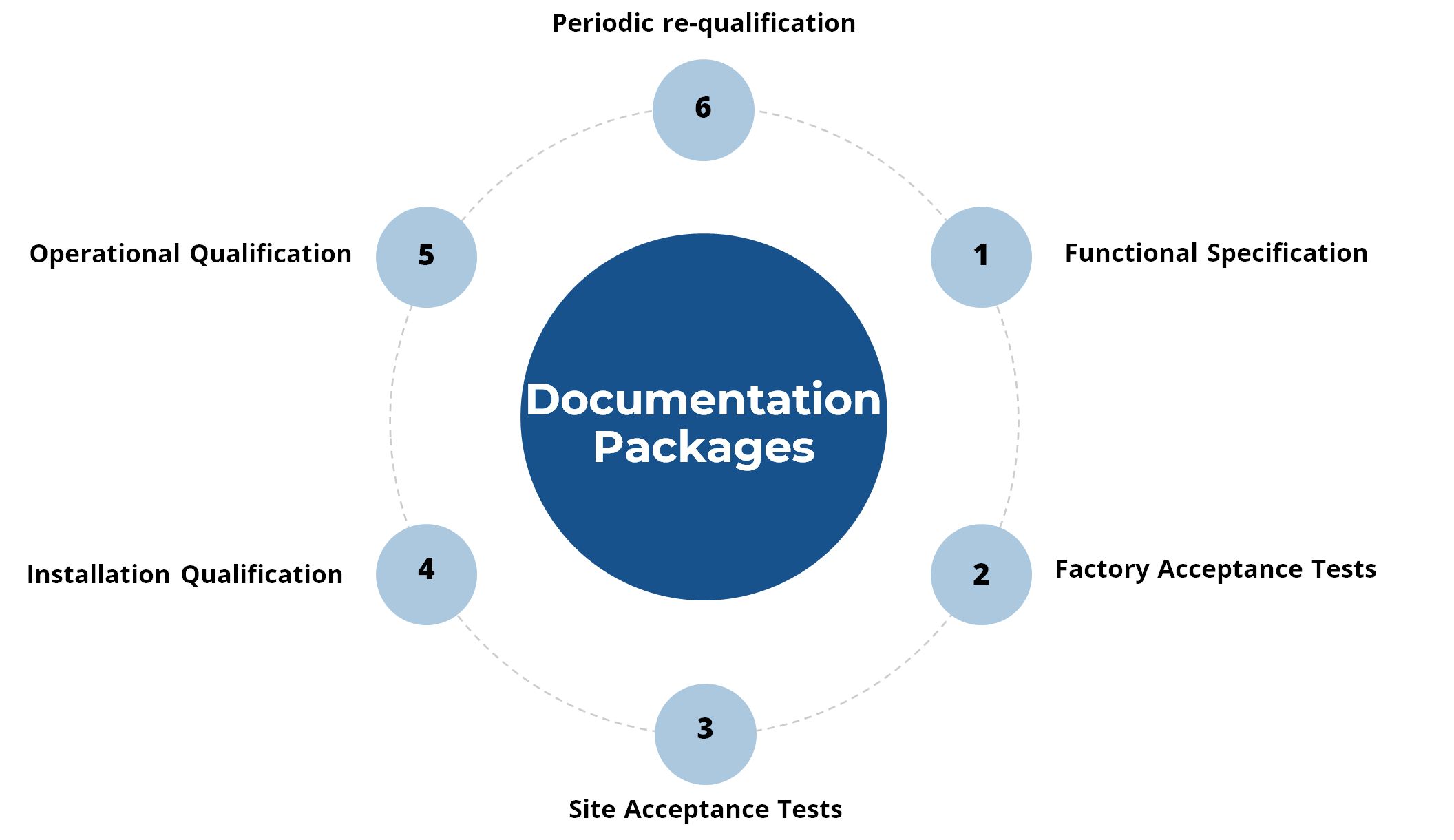 Illustration of Documentation Packages