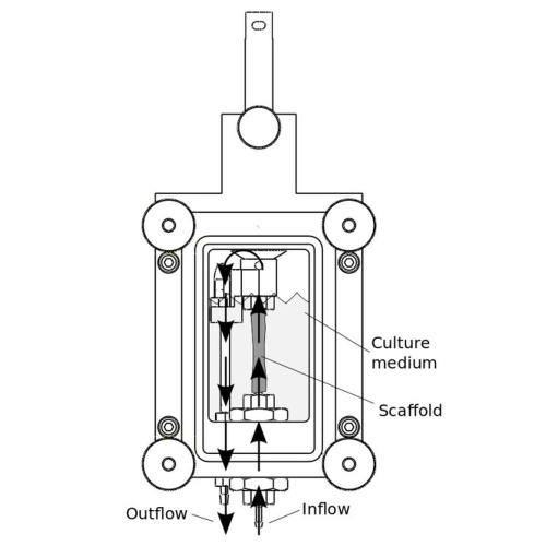 Tension-Perfusion Grip image